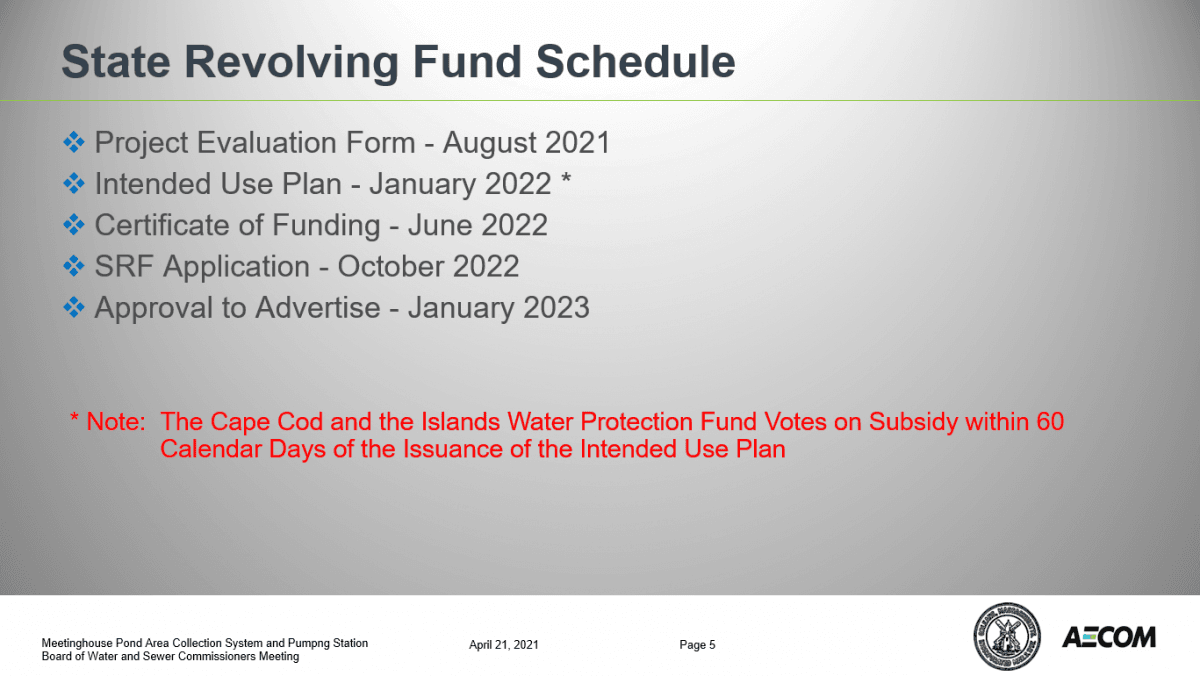 State Revolving Fund Schedule