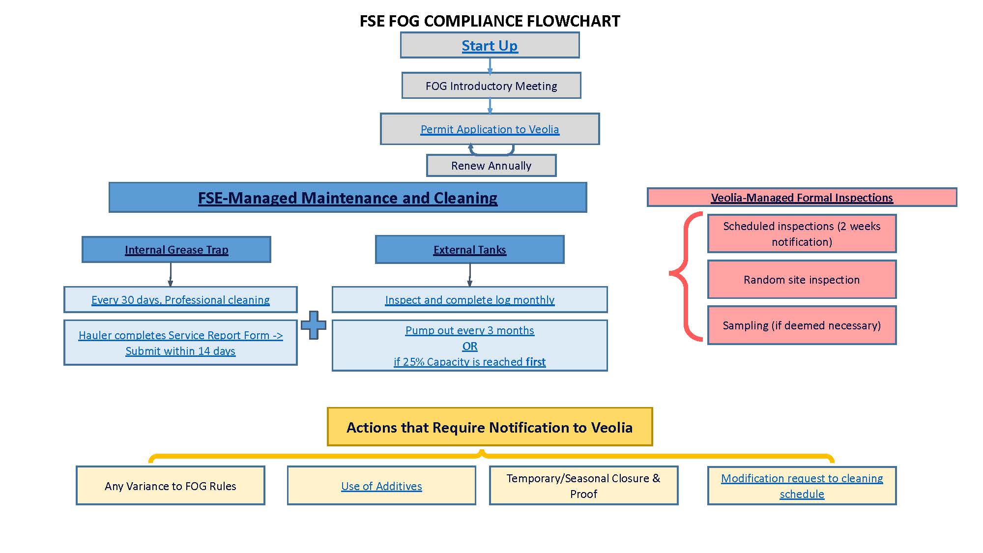 ORL_FSE Flowchart.pptx