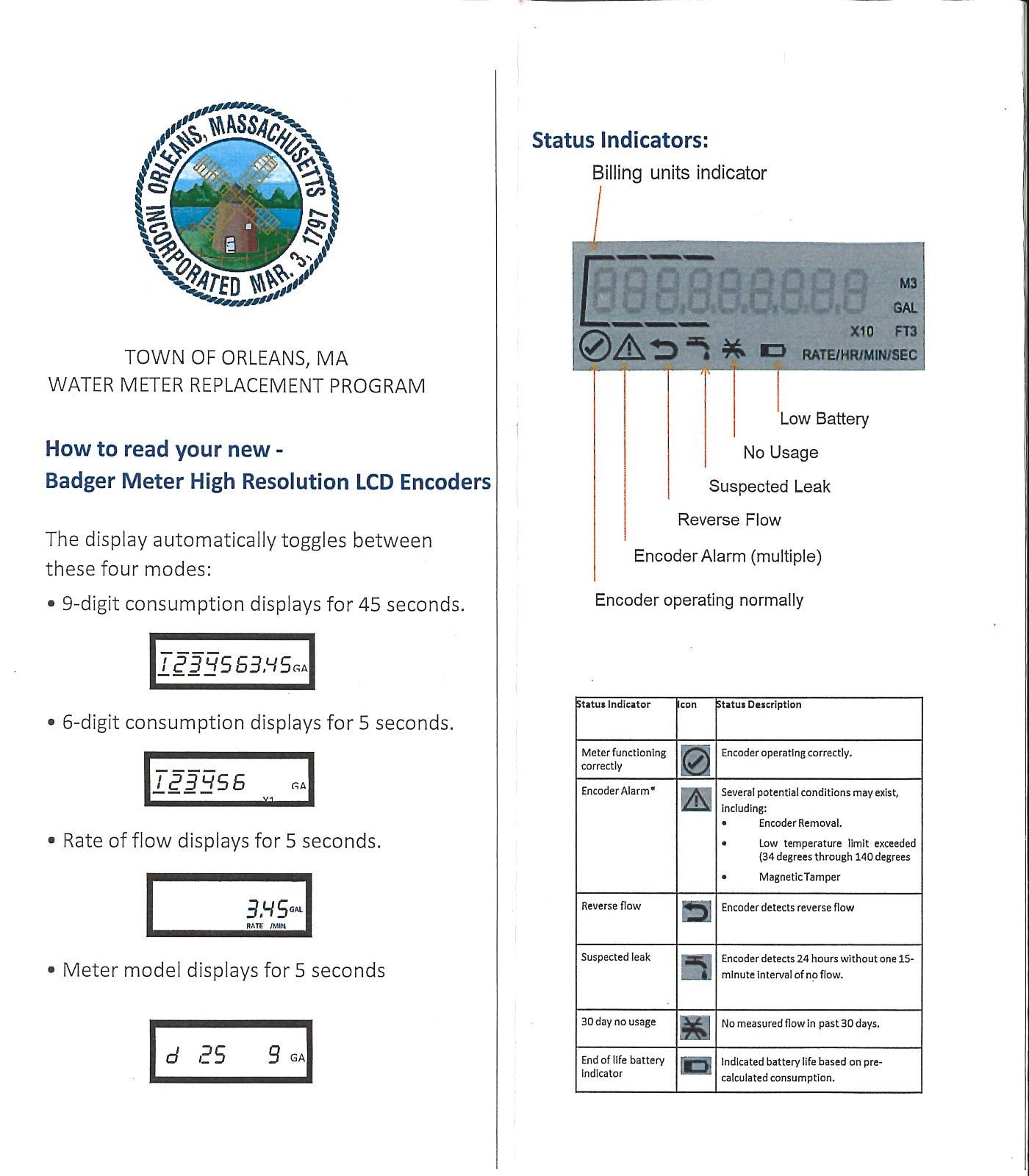 How to read your water meter